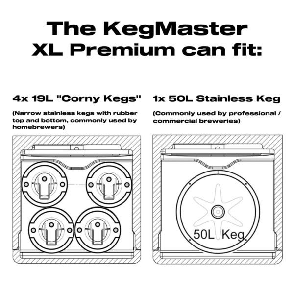 Kegerator Kegmaster