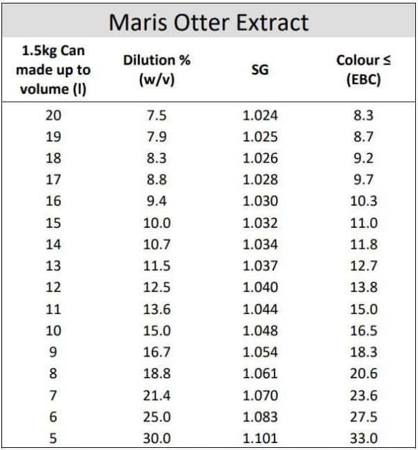 Muntons Marris Otter